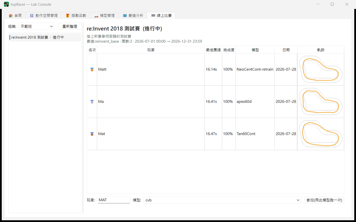TopRacer Console 的線上比賽畫面：左側是組織與賽事清單，右側排行榜列出名次、玩家、最佳圈速、完成度、使用的模型與行駛軌跡縮圖。