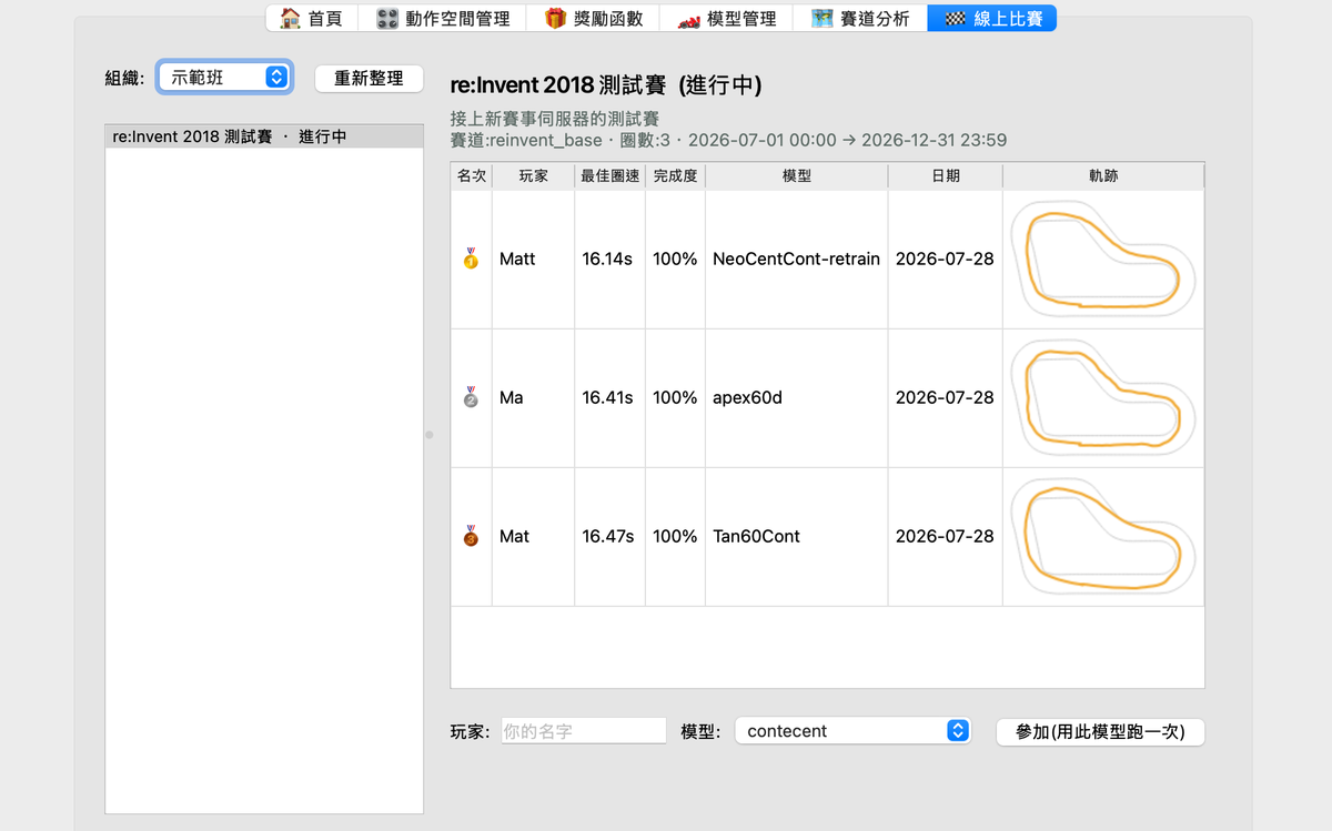 TopRacer Console 的線上比賽畫面：左側是組織與賽事清單，右側排行榜列出名次、玩家、最佳圈速、完成度、使用的模型與行駛軌跡縮圖。
